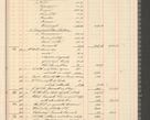 Zdjęcie nr 71 dla obiektu archiwalnego: Kasa 1924-1929
