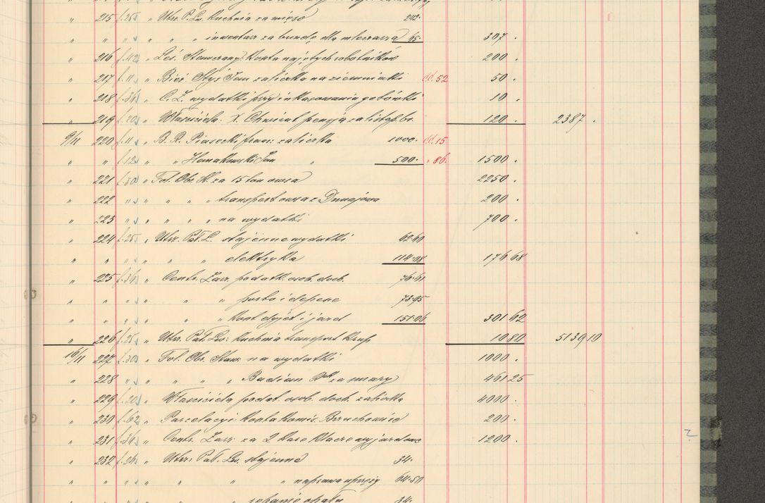 Zdjęcie nr 73 dla obiektu archiwalnego: Kasa 1924-1929