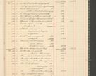 Zdjęcie nr 73 dla obiektu archiwalnego: Kasa 1924-1929