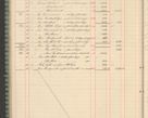 Zdjęcie nr 76 dla obiektu archiwalnego: Kasa 1924-1929