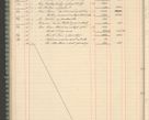 Zdjęcie nr 68 dla obiektu archiwalnego: Kasa 1924-1929