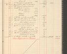 Zdjęcie nr 67 dla obiektu archiwalnego: Kasa 1924-1929