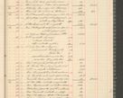Zdjęcie nr 69 dla obiektu archiwalnego: Kasa 1924-1929