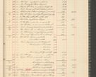Zdjęcie nr 65 dla obiektu archiwalnego: Kasa 1924-1929