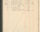 Zdjęcie nr 60 dla obiektu archiwalnego: Kasa 1924-1929
