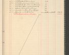 Zdjęcie nr 59 dla obiektu archiwalnego: Kasa 1924-1929
