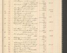 Zdjęcie nr 49 dla obiektu archiwalnego: Kasa 1924-1929
