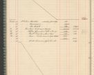 Zdjęcie nr 50 dla obiektu archiwalnego: Kasa 1924-1929