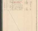 Zdjęcie nr 48 dla obiektu archiwalnego: Kasa 1924-1929