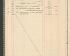 Zdjęcie nr 42 dla obiektu archiwalnego: Kasa 1924-1929