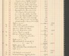 Zdjęcie nr 39 dla obiektu archiwalnego: Kasa 1924-1929