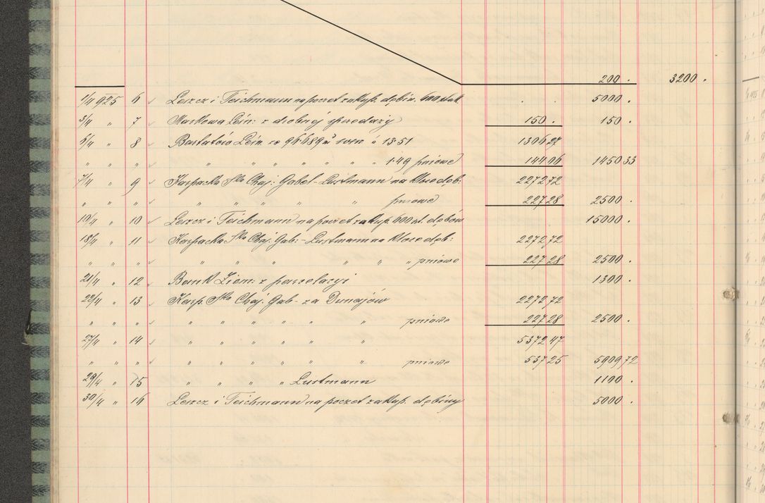 Zdjęcie nr 44 dla obiektu archiwalnego: Kasa 1924-1929