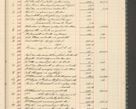 Zdjęcie nr 43 dla obiektu archiwalnego: Kasa 1924-1929