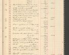 Zdjęcie nr 41 dla obiektu archiwalnego: Kasa 1924-1929