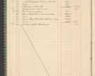 Zdjęcie nr 38 dla obiektu archiwalnego: Kasa 1924-1929