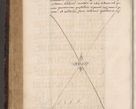 Zdjęcie nr 466 dla obiektu archiwalnego: Acta actorum causarum, sentenciarum tam diffinitivarum quam interloquutoriarum, decretorum, obligationum, quietationum et constitucionum procuratorum coram reverendo domino Bartholomeo Ganthkowski cancellario Gnesnensi, archidiacono et reverendissimi in Christo patris domini Andree Dei gratia episcopi Cracoviensis vicario in spiritualibus generali Cracoviensi ad annum Domini millesimum quingentesimum quingentesimum secundum, cuius indictio decima, pontificatus Julii pape tercii, annus tercius, foeliciter continuantur.