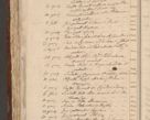Zdjęcie nr 759 dla obiektu archiwalnego: Acta administratorialia per annum 1471 et episcopalia R. D. Joannis Rzeschow, primo administratoris et post vero episcopi Cracoviensis ab anno 1472 ad annum 1488 succesive acticara et registrara, prout videre est in fine huius voluminis