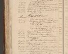 Zdjęcie nr 757 dla obiektu archiwalnego: Acta administratorialia per annum 1471 et episcopalia R. D. Joannis Rzeschow, primo administratoris et post vero episcopi Cracoviensis ab anno 1472 ad annum 1488 succesive acticara et registrara, prout videre est in fine huius voluminis