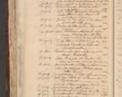 Zdjęcie nr 753 dla obiektu archiwalnego: Acta administratorialia per annum 1471 et episcopalia R. D. Joannis Rzeschow, primo administratoris et post vero episcopi Cracoviensis ab anno 1472 ad annum 1488 succesive acticara et registrara, prout videre est in fine huius voluminis