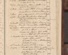Zdjęcie nr 742 dla obiektu archiwalnego: Acta administratorialia per annum 1471 et episcopalia R. D. Joannis Rzeschow, primo administratoris et post vero episcopi Cracoviensis ab anno 1472 ad annum 1488 succesive acticara et registrara, prout videre est in fine huius voluminis
