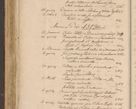 Zdjęcie nr 639 dla obiektu archiwalnego: Volumen I-mum actorum R. D. Joannis Konarski, episcopi Cracoviensis ab an D. 1503 ad annum 1514 inclusive acticata et registata, quorum indicem in dine voluminis videre est.