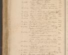 Zdjęcie nr 633 dla obiektu archiwalnego: Volumen I-mum actorum R. D. Joannis Konarski, episcopi Cracoviensis ab an D. 1503 ad annum 1514 inclusive acticata et registata, quorum indicem in dine voluminis videre est.