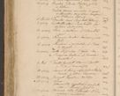 Zdjęcie nr 631 dla obiektu archiwalnego: Volumen I-mum actorum R. D. Joannis Konarski, episcopi Cracoviensis ab an D. 1503 ad annum 1514 inclusive acticata et registata, quorum indicem in dine voluminis videre est.