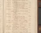Zdjęcie nr 540 dla obiektu archiwalnego: Volumen II - um actorum episcopalium Joannis Konarski, episcopi Cracoviensis annorum sequentium: 1515, 1516, 1517, 1518, 1519, quorum indicem in dine huius voluminis videre est.