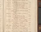 Zdjęcie nr 540 dla obiektu archiwalnego: Volumen II - um actorum episcopalium Joannis Konarski, episcopi Cracoviensis annorum sequentium: 1515, 1516, 1517, 1518, 1519, quorum indicem in dine huius voluminis videre est.
