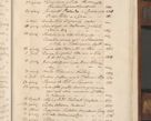 Zdjęcie nr 538 dla obiektu archiwalnego: Volumen II - um actorum episcopalium Joannis Konarski, episcopi Cracoviensis annorum sequentium: 1515, 1516, 1517, 1518, 1519, quorum indicem in dine huius voluminis videre est.