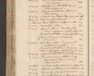 Zdjęcie nr 537 dla obiektu archiwalnego: Volumen II - um actorum episcopalium Joannis Konarski, episcopi Cracoviensis annorum sequentium: 1515, 1516, 1517, 1518, 1519, quorum indicem in dine huius voluminis videre est.