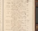 Zdjęcie nr 534 dla obiektu archiwalnego: Volumen II - um actorum episcopalium Joannis Konarski, episcopi Cracoviensis annorum sequentium: 1515, 1516, 1517, 1518, 1519, quorum indicem in dine huius voluminis videre est.