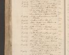 Zdjęcie nr 531 dla obiektu archiwalnego: Volumen II - um actorum episcopalium Joannis Konarski, episcopi Cracoviensis annorum sequentium: 1515, 1516, 1517, 1518, 1519, quorum indicem in dine huius voluminis videre est.