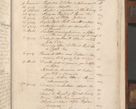 Zdjęcie nr 530 dla obiektu archiwalnego: Volumen II - um actorum episcopalium Joannis Konarski, episcopi Cracoviensis annorum sequentium: 1515, 1516, 1517, 1518, 1519, quorum indicem in dine huius voluminis videre est.