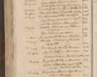 Zdjęcie nr 1124 dla obiektu archiwalnego: Volumen III actorum episcopalium R.R.  Joannis Konarski episcopi Cracoviensis ex annis 18 I 1520-27 III 1524