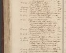 Zdjęcie nr 1120 dla obiektu archiwalnego: Volumen III actorum episcopalium R.R.  Joannis Konarski episcopi Cracoviensis ex annis 18 I 1520-27 III 1524