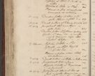 Zdjęcie nr 1118 dla obiektu archiwalnego: Volumen III actorum episcopalium R.R.  Joannis Konarski episcopi Cracoviensis ex annis 18 I 1520-27 III 1524