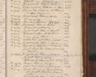 Zdjęcie nr 1113 dla obiektu archiwalnego: Volumen III actorum episcopalium R.R.  Joannis Konarski episcopi Cracoviensis ex annis 18 I 1520-27 III 1524