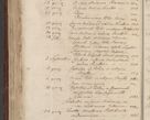 Zdjęcie nr 1110 dla obiektu archiwalnego: Volumen III actorum episcopalium R.R.  Joannis Konarski episcopi Cracoviensis ex annis 18 I 1520-27 III 1524