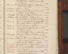 Zdjęcie nr 1115 dla obiektu archiwalnego: Volumen III actorum episcopalium R.R.  Joannis Konarski episcopi Cracoviensis ex annis 18 I 1520-27 III 1524