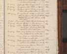 Zdjęcie nr 1109 dla obiektu archiwalnego: Volumen III actorum episcopalium R.R.  Joannis Konarski episcopi Cracoviensis ex annis 18 I 1520-27 III 1524