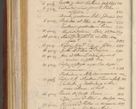 Zdjęcie nr 959 dla obiektu archiwalnego: Acta actorum coram R. D. Petro de Gamratis, archiepiscopo Gnesnensi et episcopo Cracoviensi, Legato nato et Regni Poloniar primate ad a. D. 1544 et 1545 acticatorum - praesidente tunc Suae Rev. Paternitatis curiae cancellario R. D. Bertholomaeo Gantkowski, archidiacono Cracoviensi, Gnesnensi et Posnaniensi canonico.