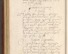 Zdjęcie nr 689 dla obiektu archiwalnego: Acta actorum coram R. D. Petro de Gamratis, archiepiscopo Gnesnensi et episcopo Cracoviensi, Legato nato et Regni Poloniar primate ad a. D. 1544 et 1545 acticatorum - praesidente tunc Suae Rev. Paternitatis curiae cancellario R. D. Bertholomaeo Gantkowski, archidiacono Cracoviensi, Gnesnensi et Posnaniensi canonico.