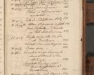 Zdjęcie nr 1180 dla obiektu archiwalnego: Volumen unicum actorum episcopalium R. D. Andreae Zebrzydowski, episcopi Cracoviensis ducis Severiae ab a. D. 1551 usque ad annum 1560 mensem majum inclusive, quorum index ad finem praesentis voluminis adnotatus.