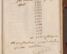 Zdjęcie nr 8 dla obiektu archiwalnego: Liber actorum tempore R. D. Philippi Padniewski, episcopi Cracoviensis et Regni Poloniae Vicecancellarii ad annum 1560, a die Augusti et per annos 1561, 1562 - 1572 usque ad 14 Aprilis registratorum.