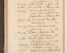 Zdjęcie nr 691 dla obiektu archiwalnego: Liber actorum tempore R. D. Philippi Padniewski, episcopi Cracoviensis et Regni Poloniae Vicecancellarii ad annum 1560, a die Augusti et per annos 1561, 1562 - 1572 usque ad 14 Aprilis registratorum.