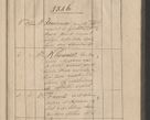Zdjęcie nr 4 dla obiektu archiwalnego: Protocollon exhibitorum consistorii metropolitani Leopoliensis ex anno 1816