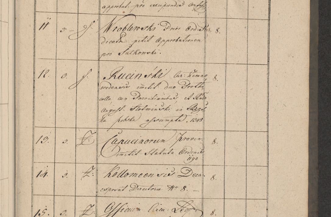 Zdjęcie nr 8 dla obiektu archiwalnego: Protocollon exhibitorum consistorii metropolitani Leopoliensis ex anno 1816