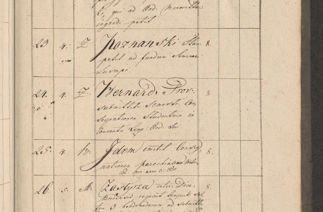 Zdjęcie nr 10 dla obiektu archiwalnego: Protocollon exhibitorum consistorii metropolitani Leopoliensis ex anno 1816