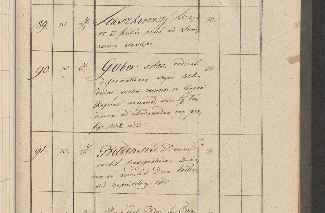 Zdjęcie nr 22 dla obiektu archiwalnego: Protocollon exhibitorum consistorii metropolitani Leopoliensis ex anno 1816